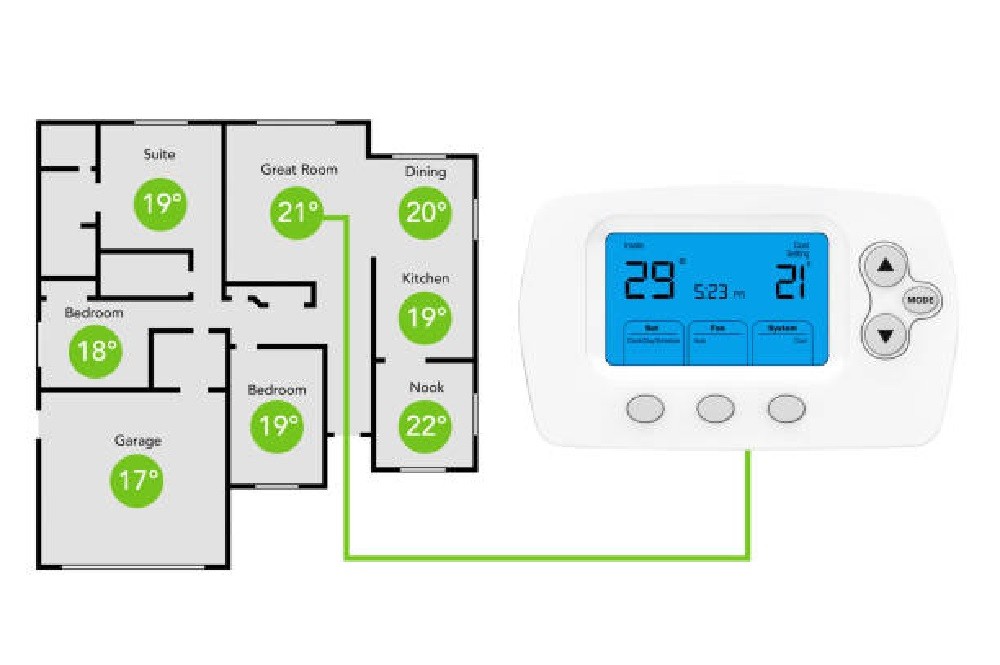Energy-efficient center wireless thermostat.