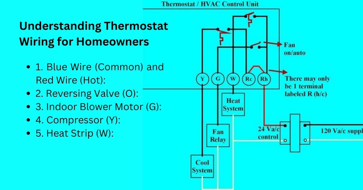 Thermostat Wiring
